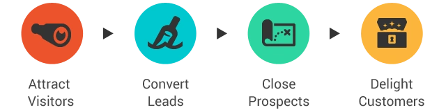 Inbound Marketing