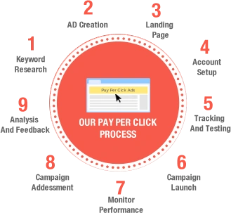 Search Engine Marketing