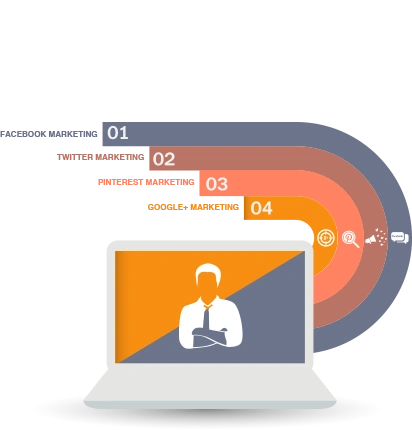 Search Media Optimization